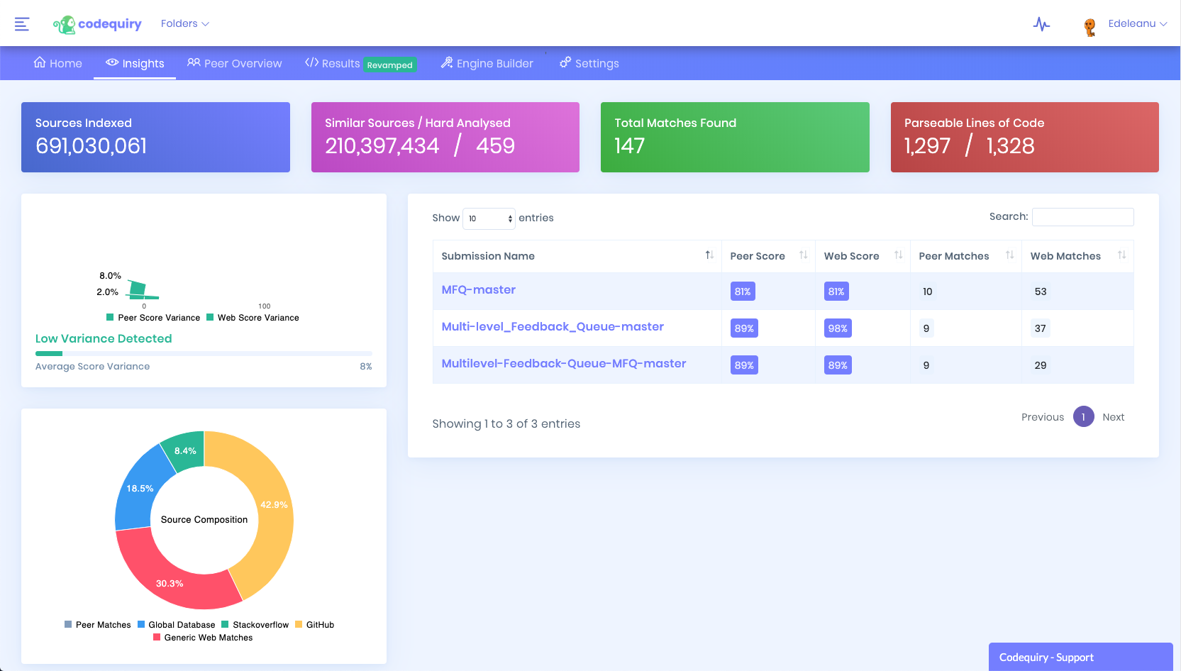 Code Similarity Checker, Code Similarity Checker Online, Code Similarity Detection